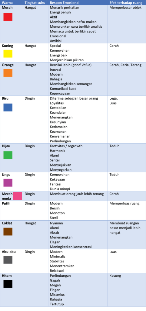 Warna 1