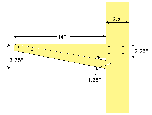 bracket_diagram