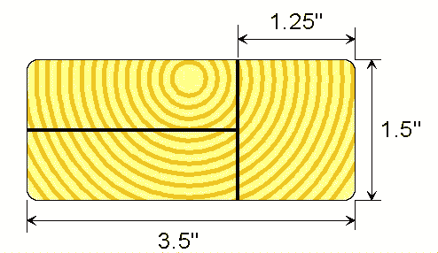 cut_diagram