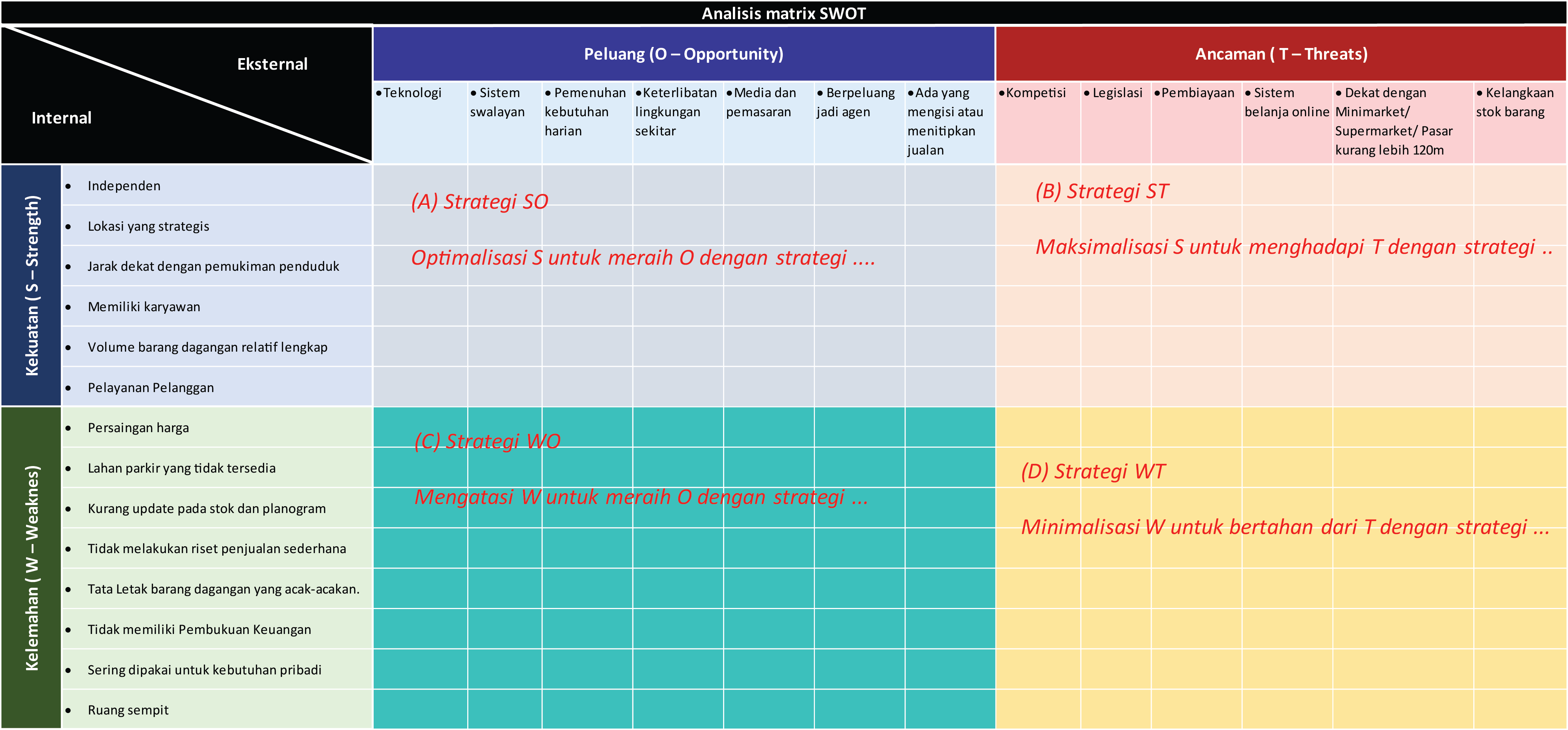 Tabel Matrix SWOT 01