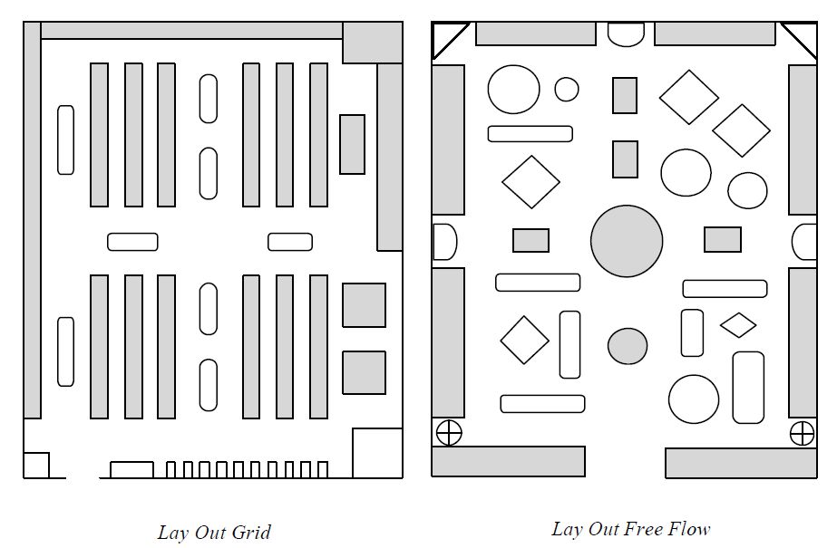 2 Jenis Layout Minimarket SR