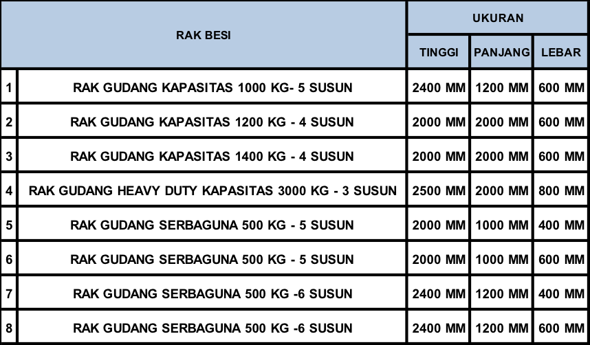 RAK BESI
